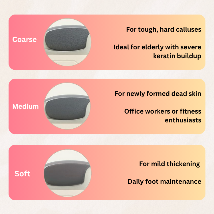 MAG+ Electric Foot Callus Remover