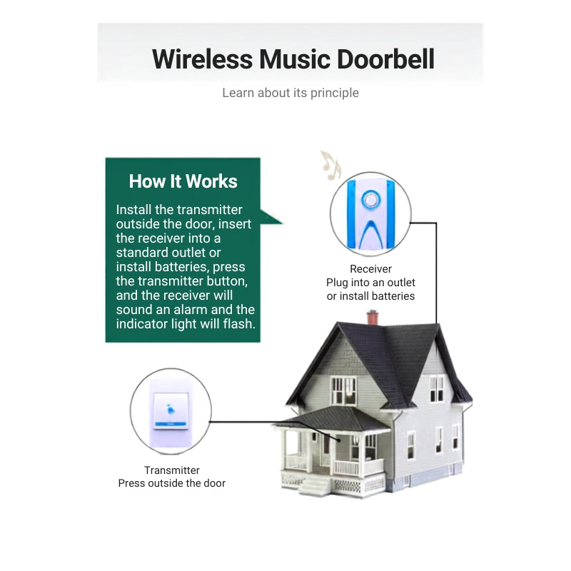 MAG+ Wireless Door Bell (Battery)