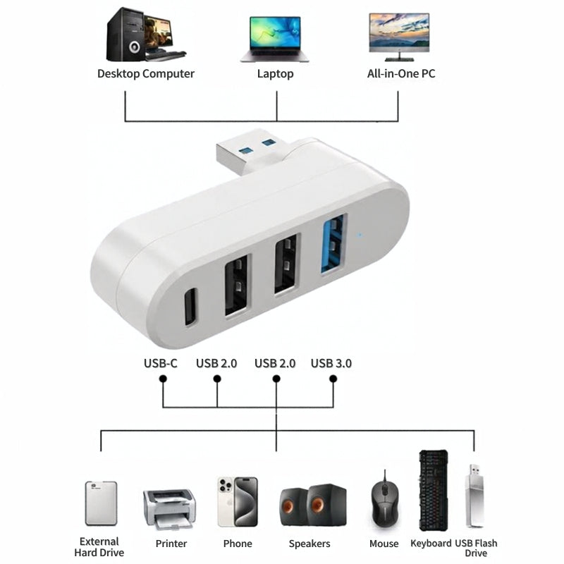 MAG+ 4 in 1 USB 3.0 Hub (180)