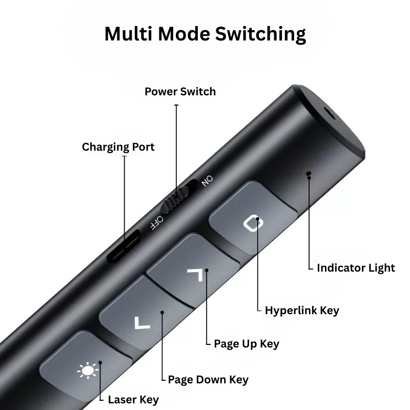 MAG+ Presentation Pointer